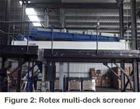 ACT - Rotex multi-deck screener